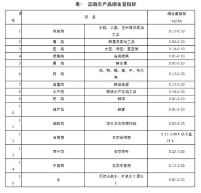 初级农产品的定义与特征